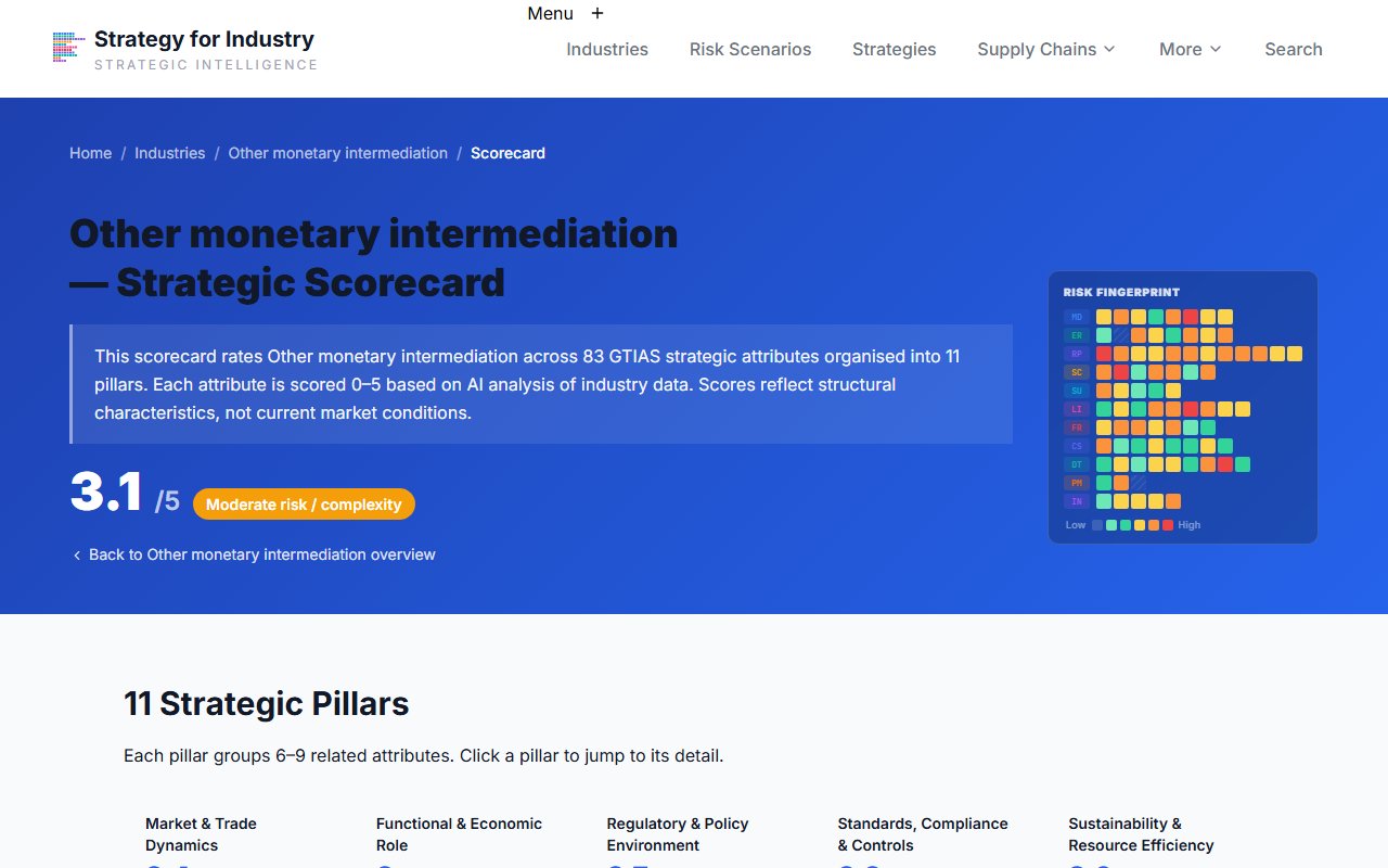 Scorecard page showing all 83 GTIAS attributes