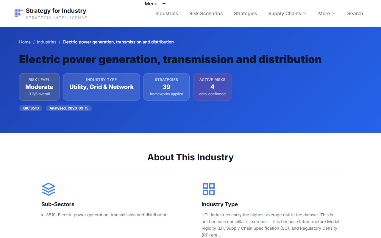Industry hub executive summary section