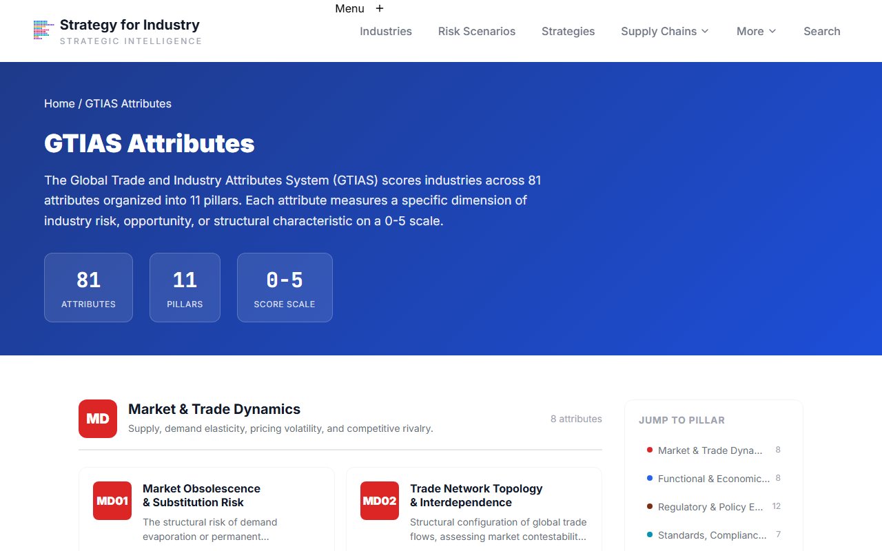 Attribute detail page showing score scale definitions