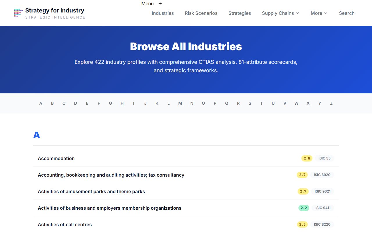Browse page with industry search showing dairy results