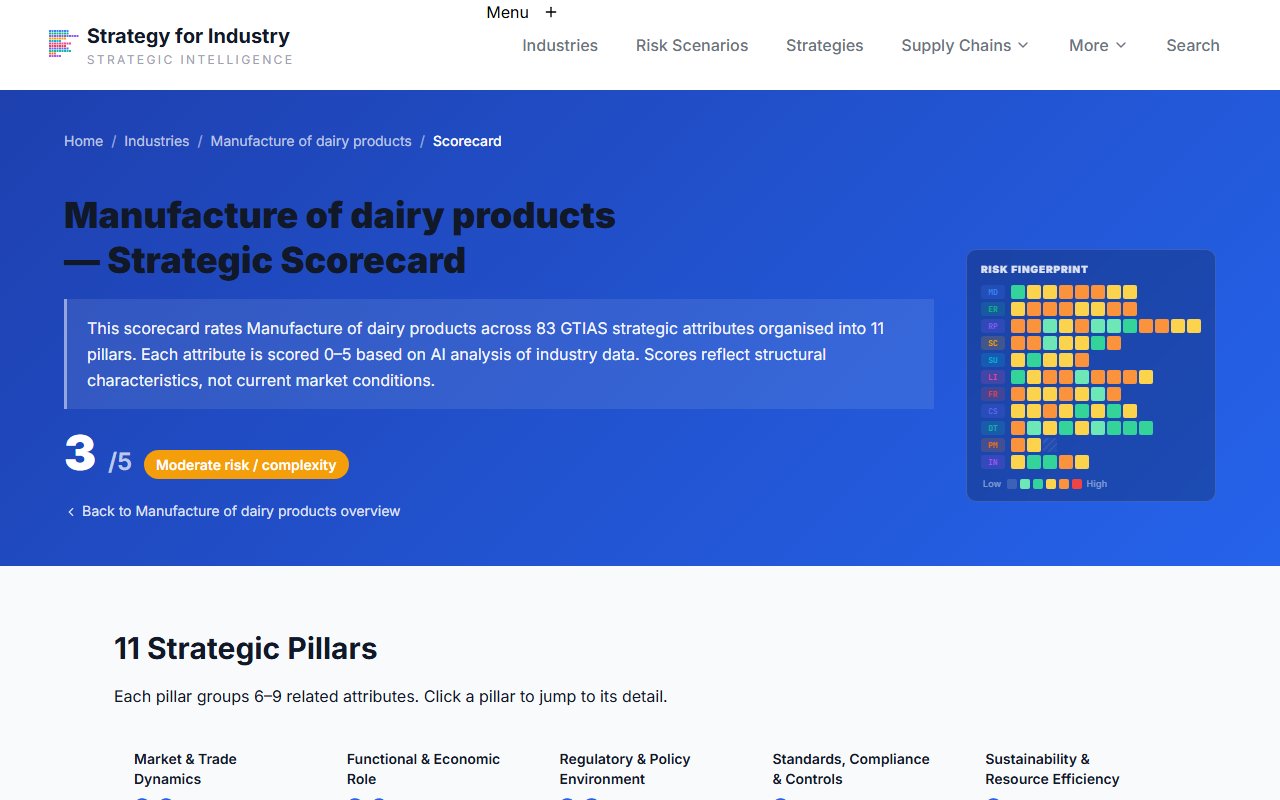 Dairy industry scorecard showing attribute scores by pillar