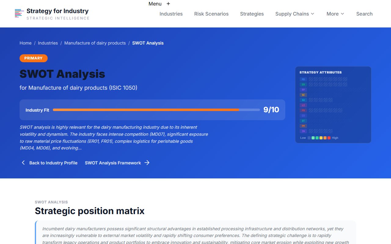 SWOT analysis for dairy industry showing four quadrants