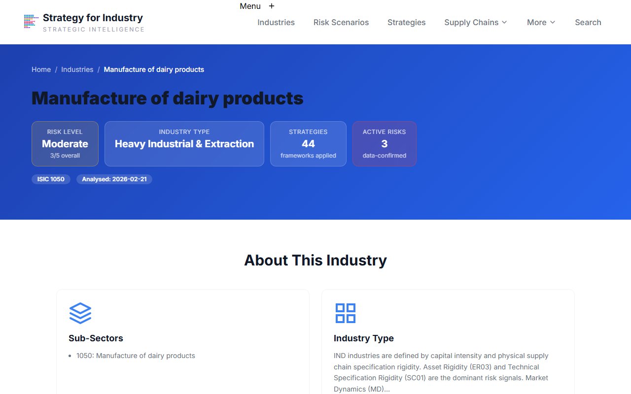 Industry hub trends section showing affecting macro trends