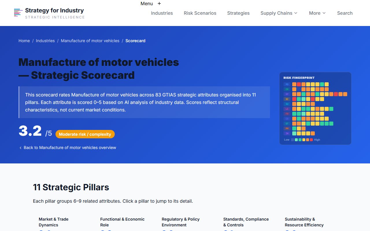 Industry scorecard showing pillar scores and attribute grid
