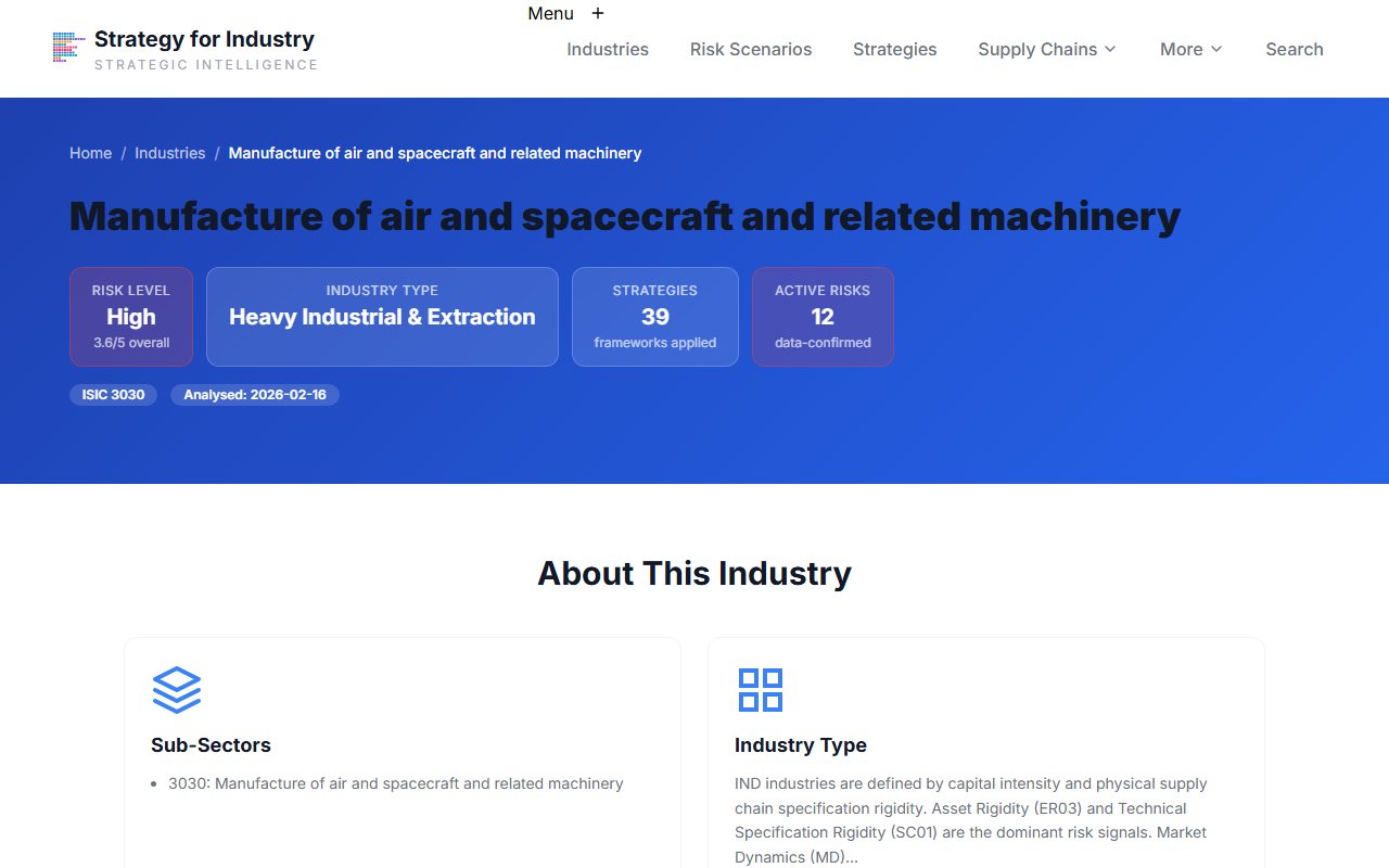 Industry hub showing confirmed active risk scenarios