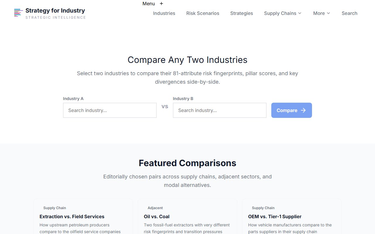 Compare tool with fintech vs banking industries selected