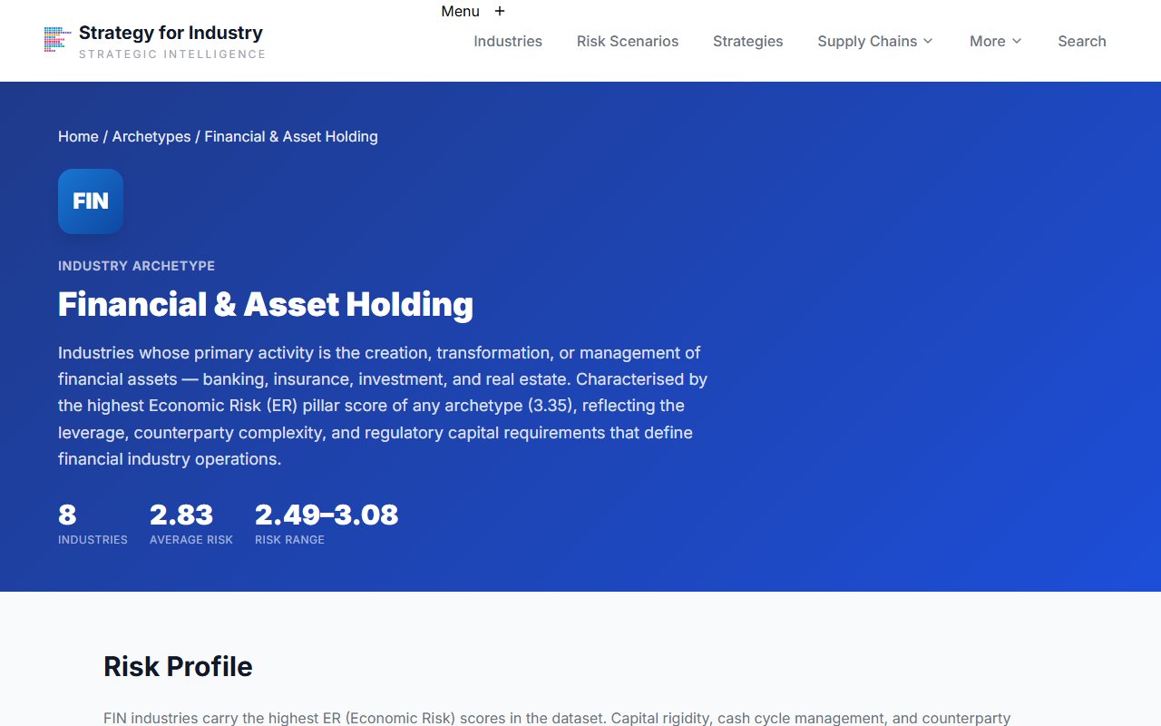 FIN archetype profile page showing baseline risk profile