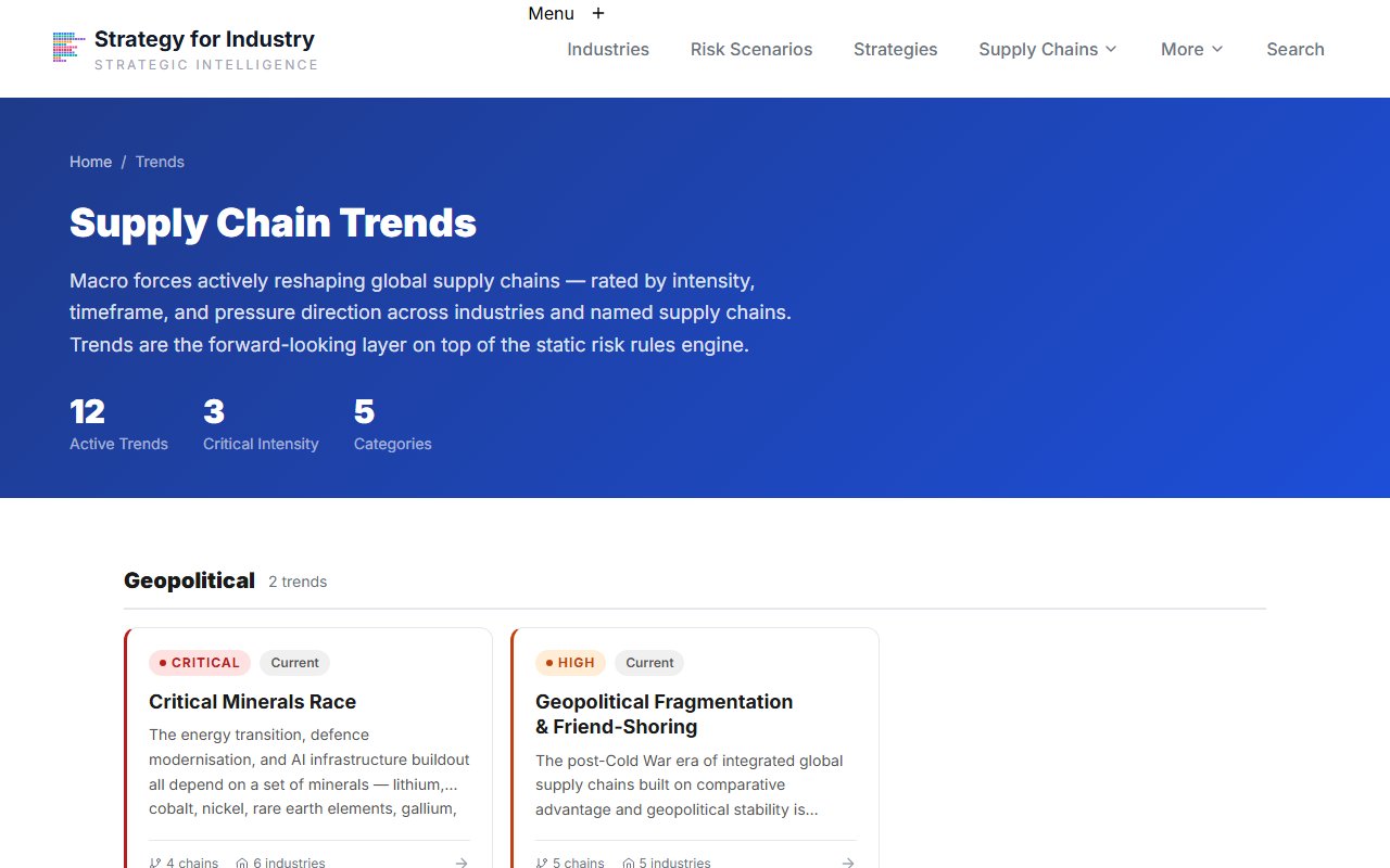 Macro trends page showing trend cards with direction signals
