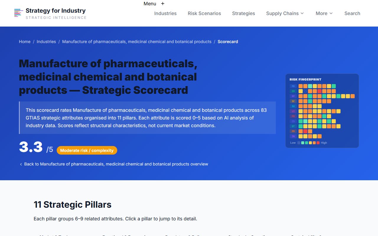 Pharmaceutical industry scorecard showing attribute scores
