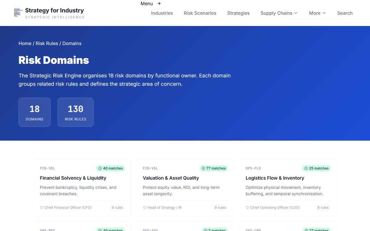Risk domains index page showing all domain categories