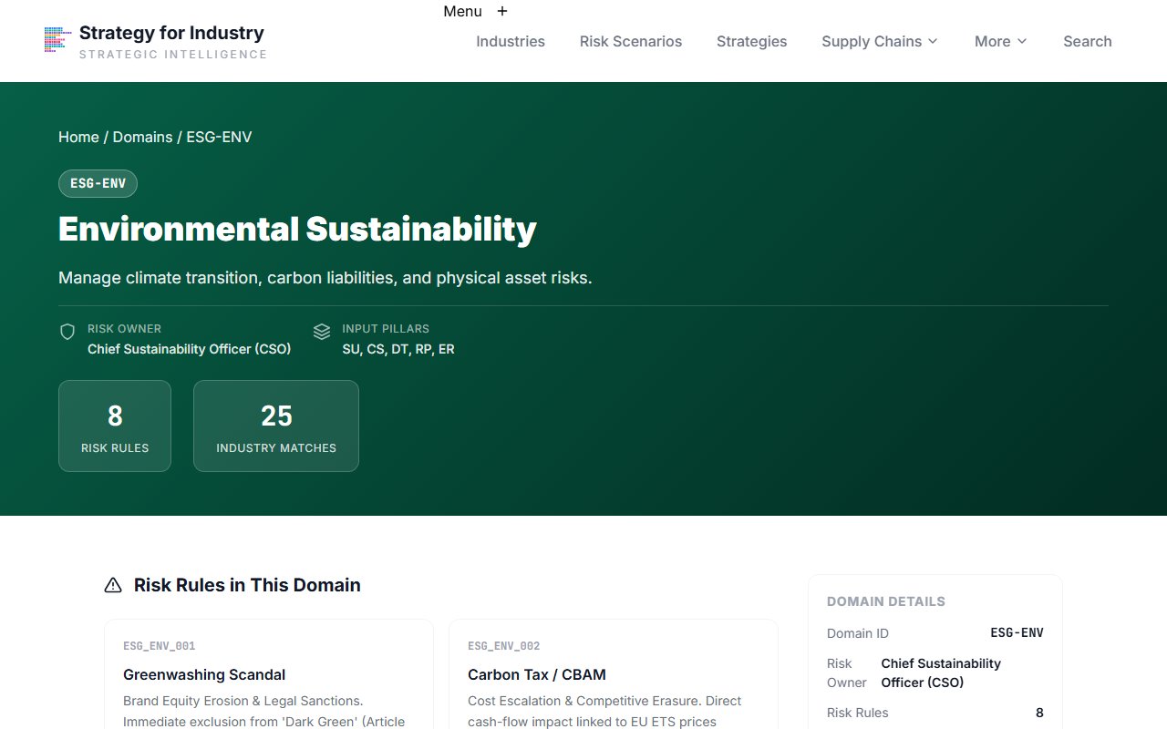 ESG risk domain page showing ESG-related risk rules