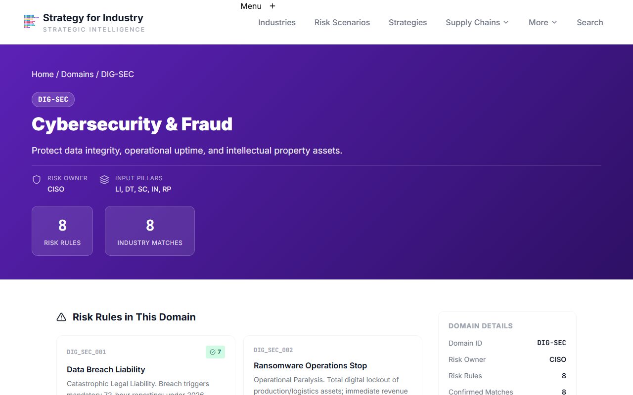 Digital security domain page showing DIG-SEC risk rules