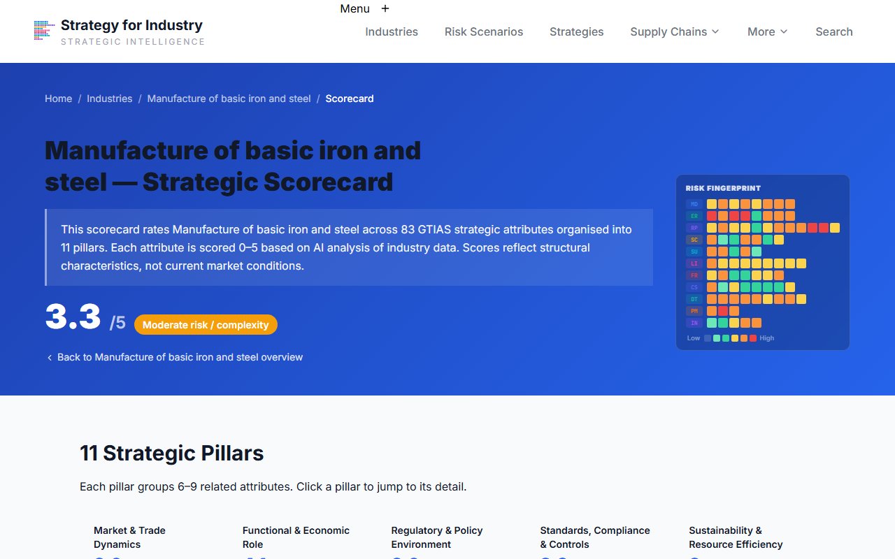 Industry scorecard showing 83 attributes across 11 pillars