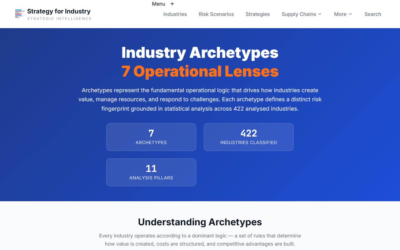 Archetypes index showing all 7 GTIAS archetypes
