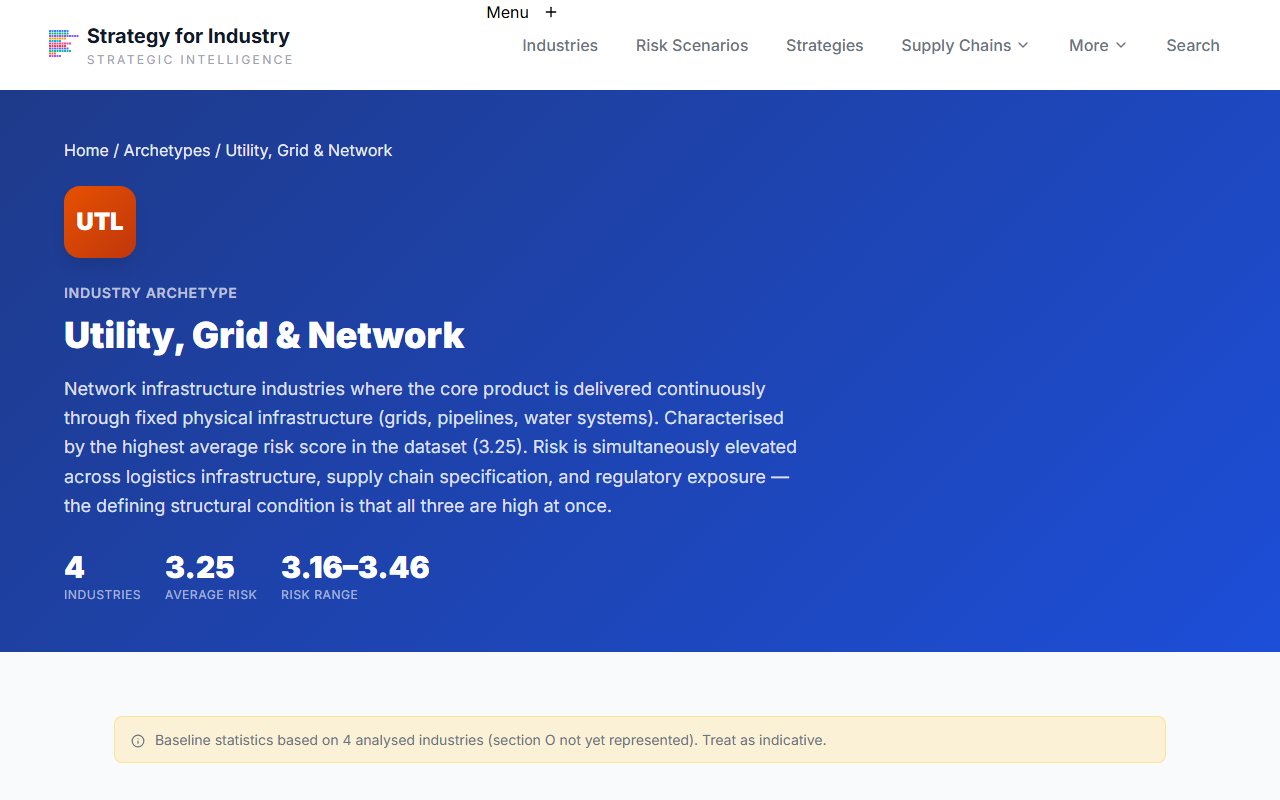 UTL archetype member industries with deviation indicators