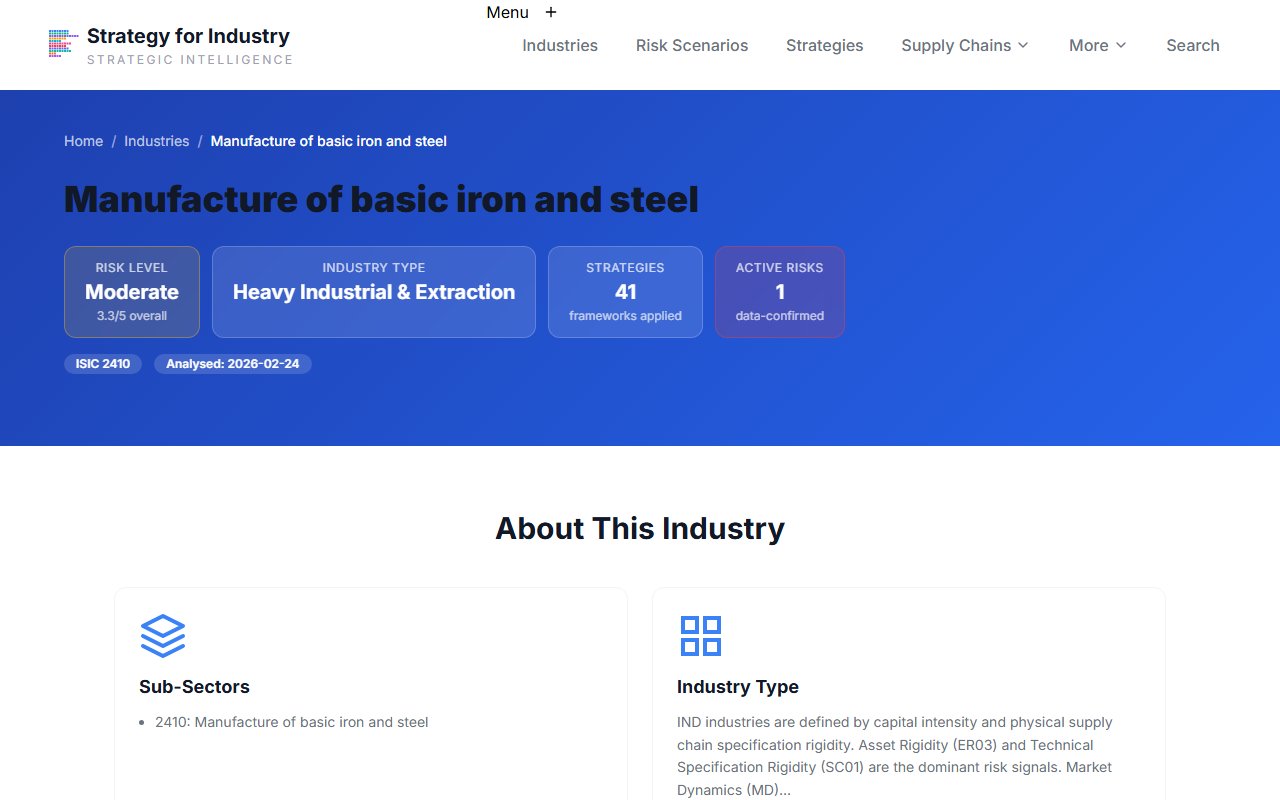 Industry hub archetype context showing IND baseline deviation