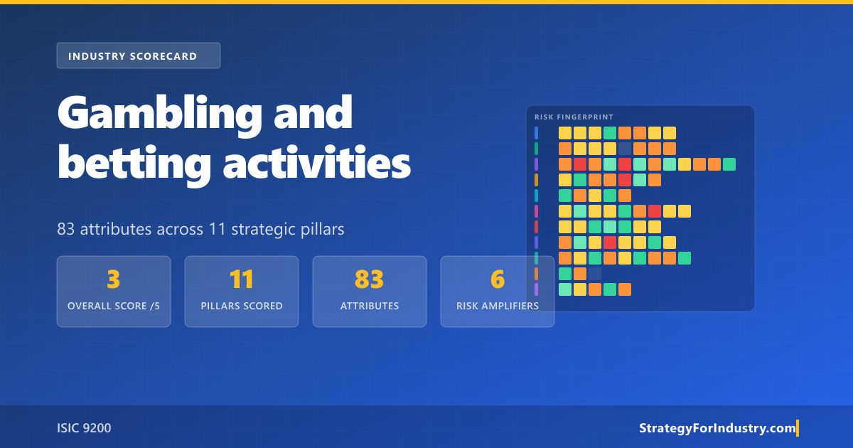Gambling Strategy Rod Map.pdf Strategy for Industry