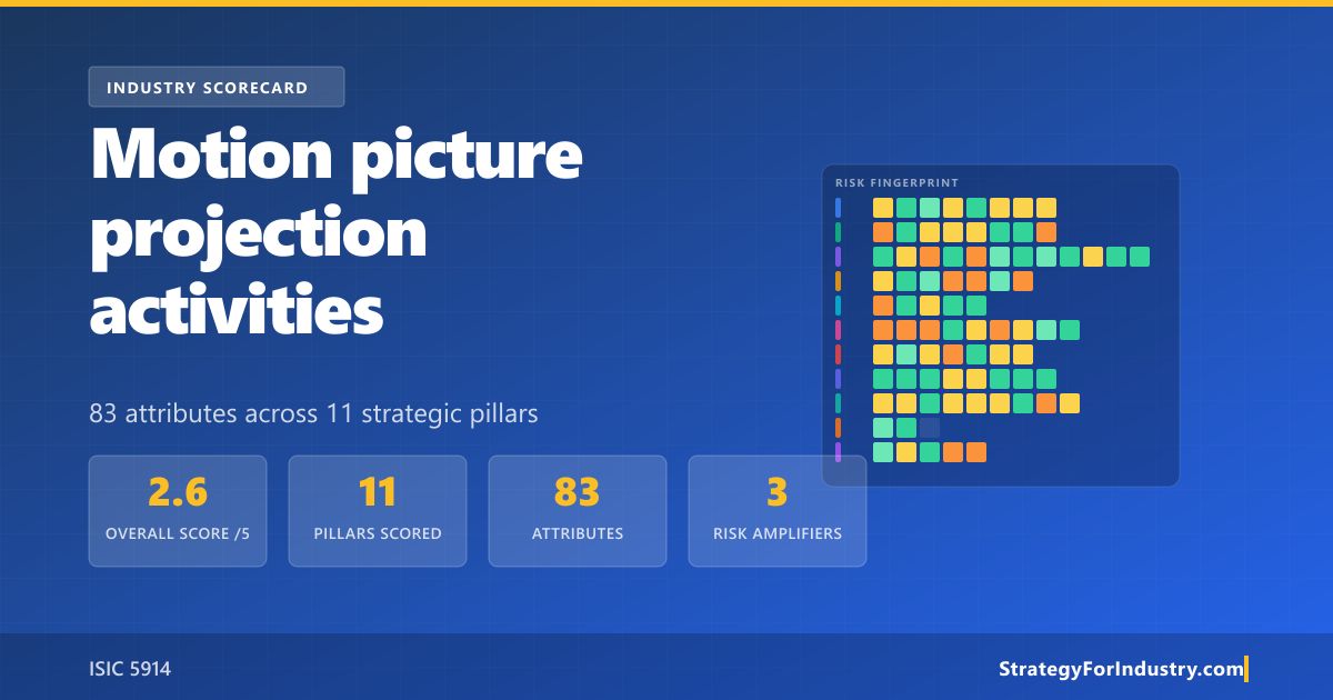Strategy for Industry