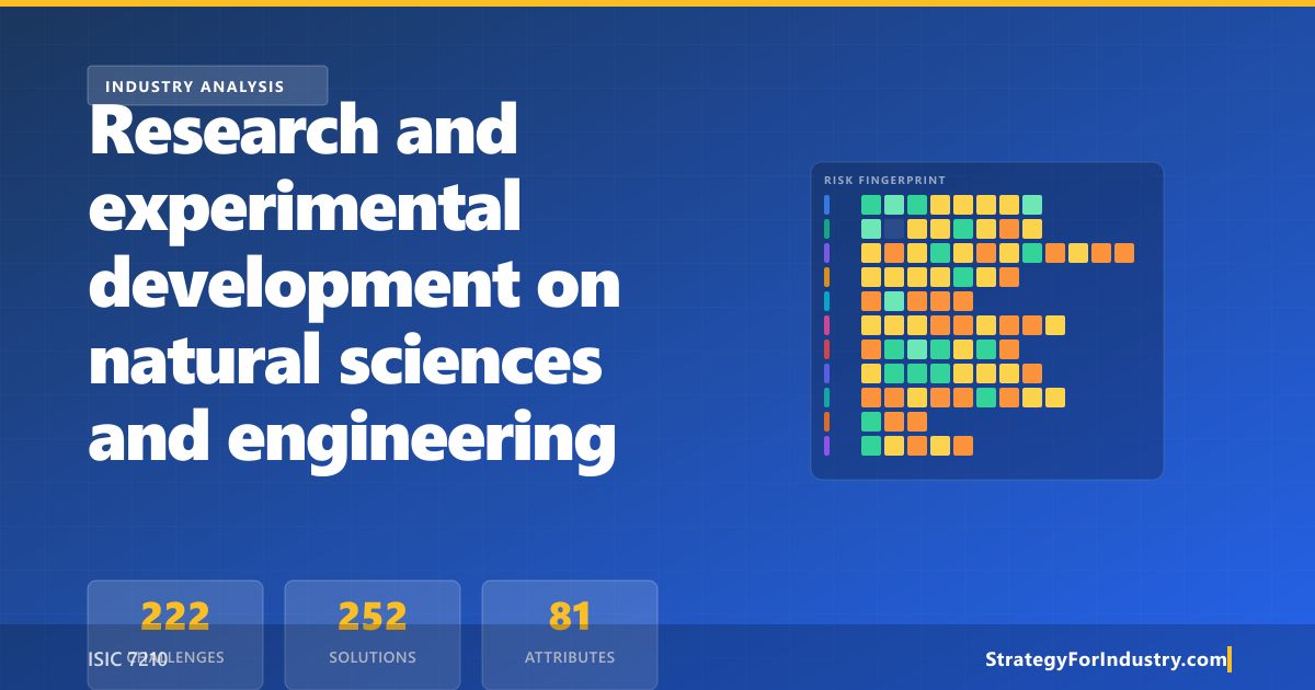 Scientific Research Development: Industry A... | Strategy for Industry