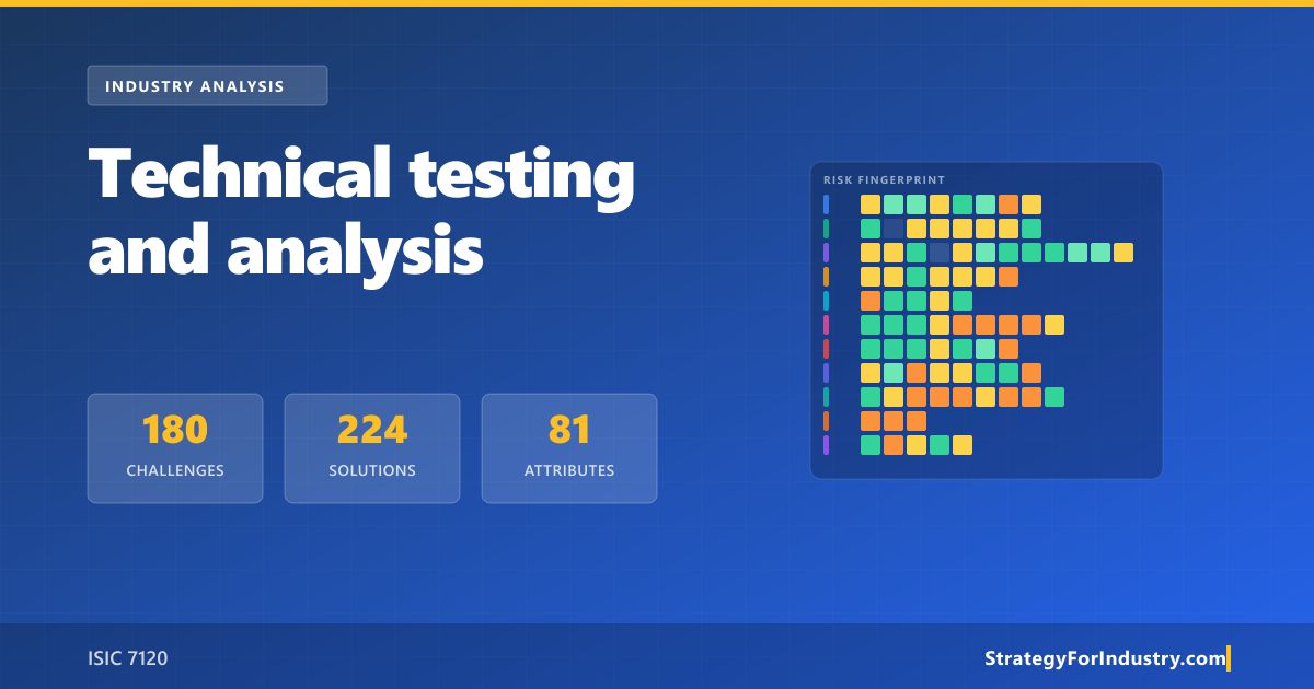 Technical Testing Analysis: Industry Analys... | Strategy for Industry