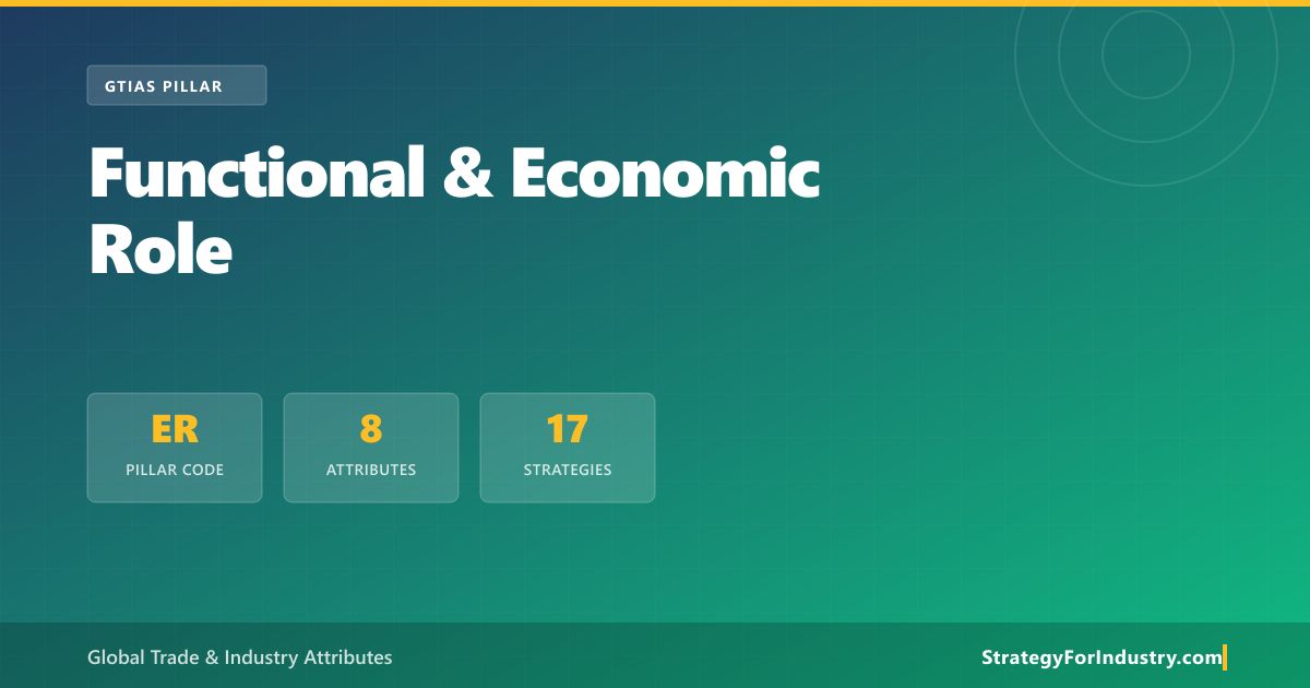 Functional & Economic Role — GTIAS Pillar