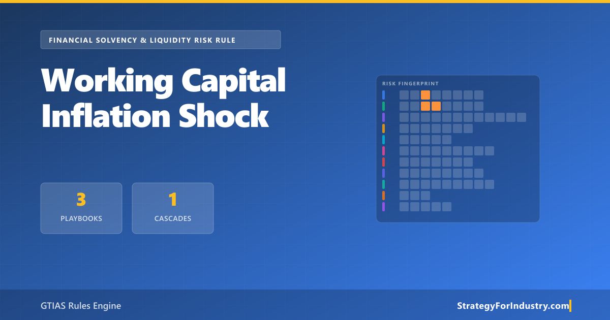Working Capital Inflation Shock — GTIAS Risk Rule