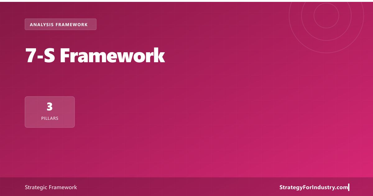 7-S Framework — Strategic Framework